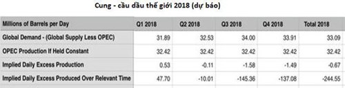 Bức tranh dầu mỏ sáng khắp mọi nơi